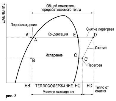 Cooling cycle schedule_1