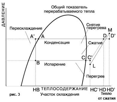 Cooling cycle schedule_2