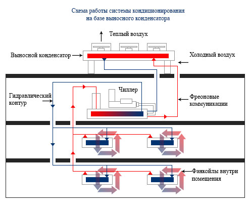 Выносные конденсаторы